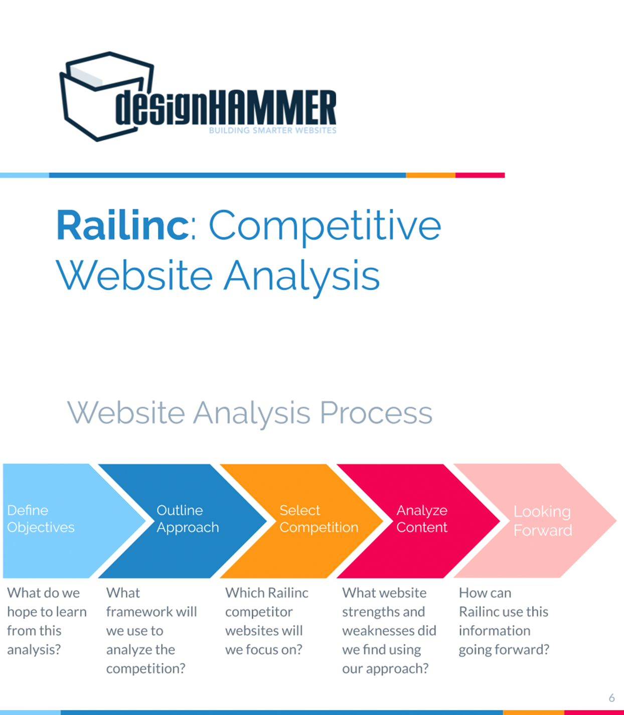 Railinc Competitive Analysis Process