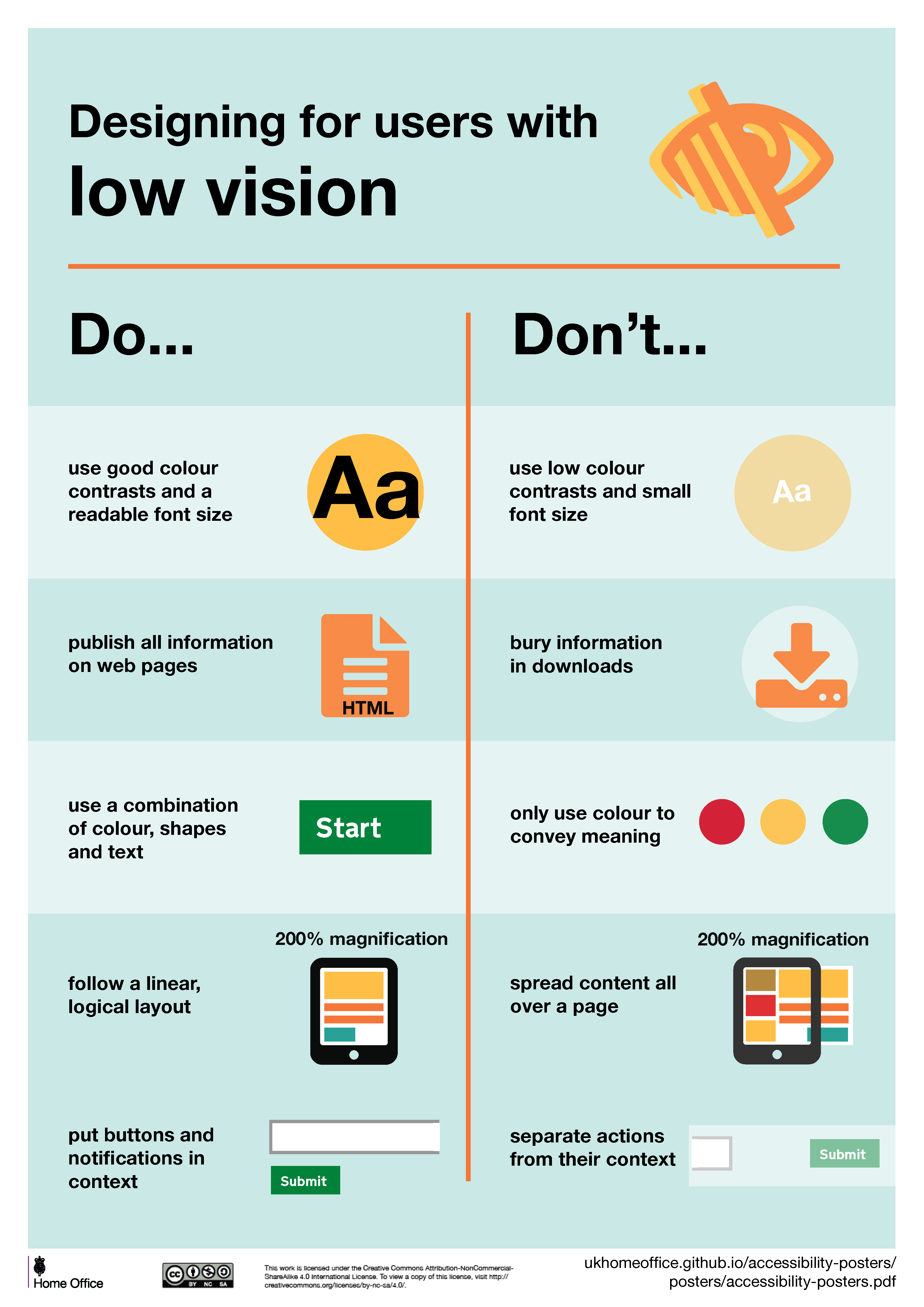 Designing for users with Low Vision Poster