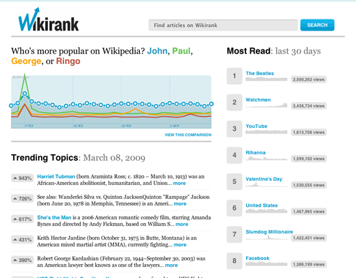 Wikirank home page