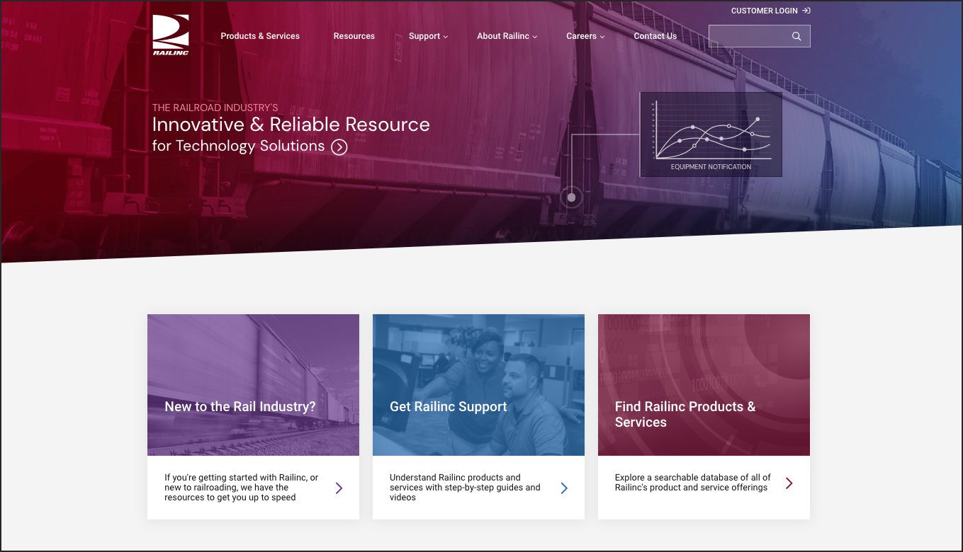 Railinc Industry Website